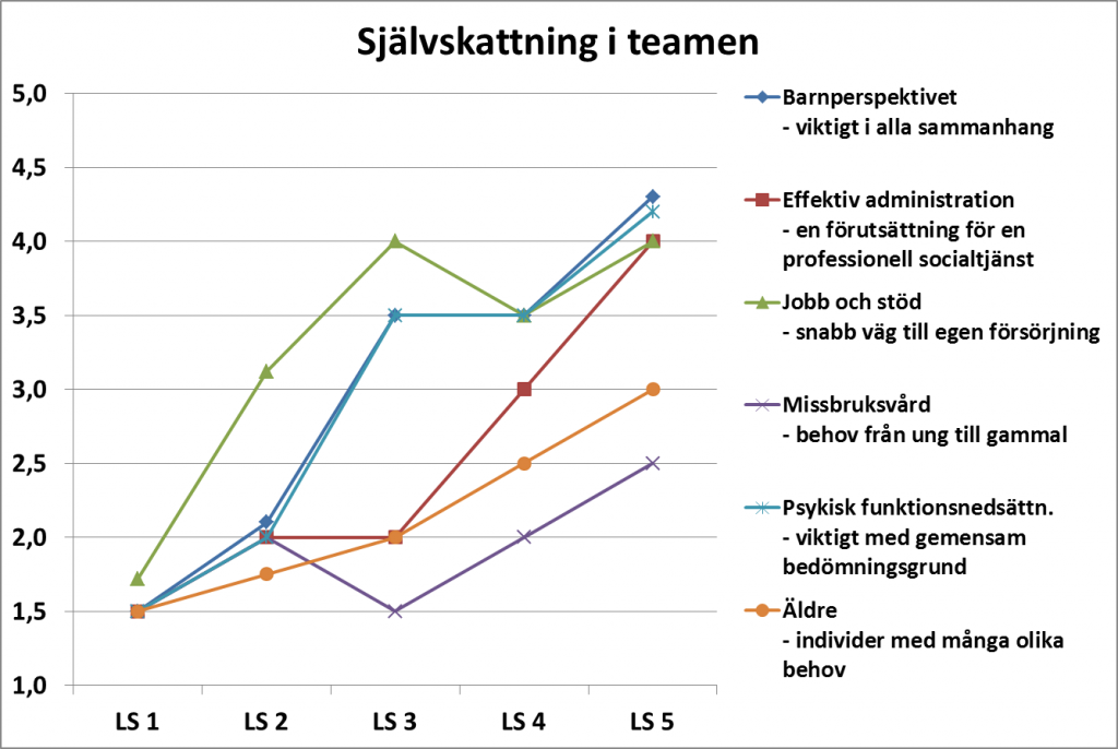 jarfalla-sjalvskattning